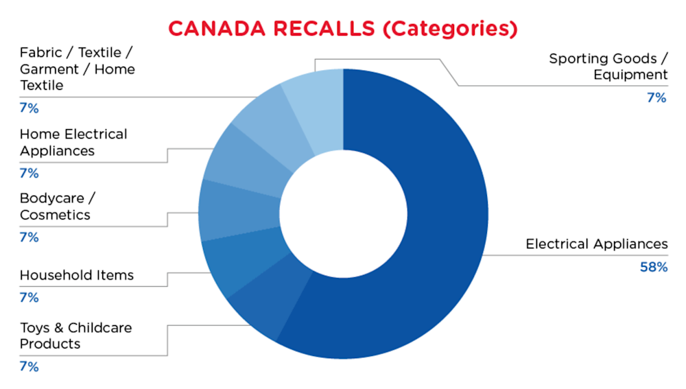 Reg Recap - April- Canada