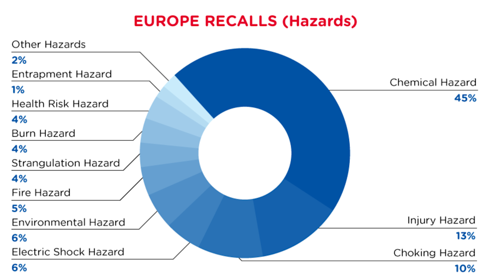 Reg Recap Sep 2022 Image_07.png