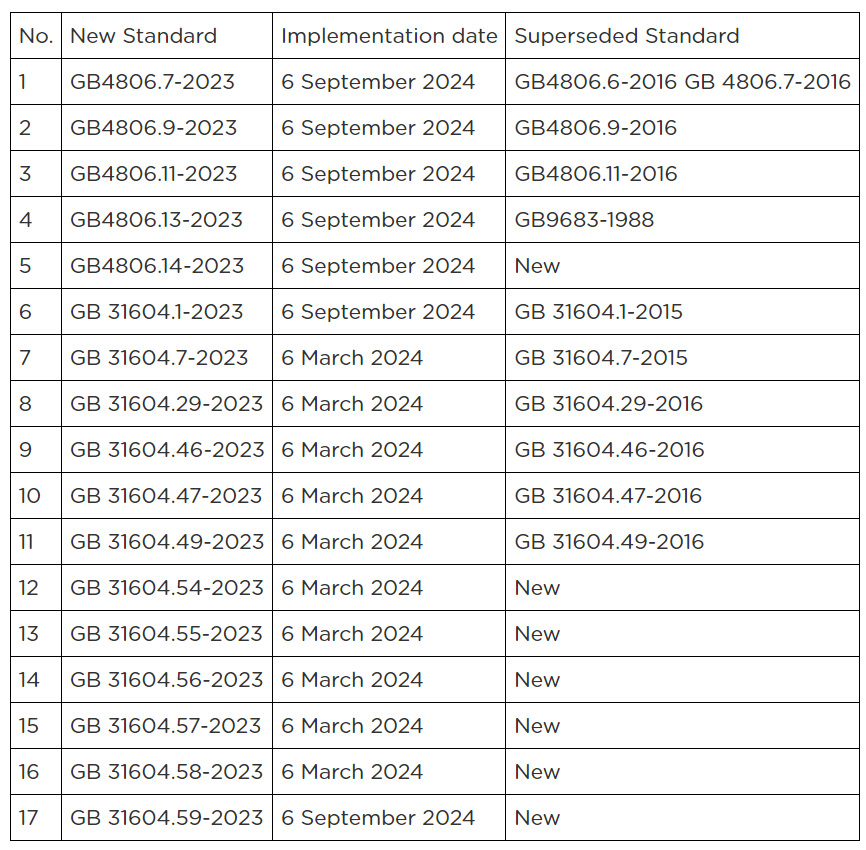 Reg Recap Nov 2023 Image_10.png