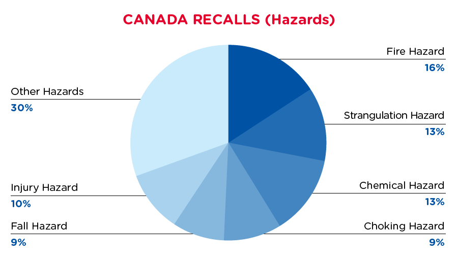 qima-recap-2020-06-recall-canada-hazards