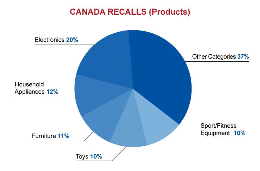 qima-recap-2016-05-canada-recalls-products