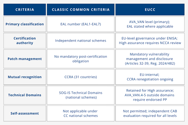 EUCC tab