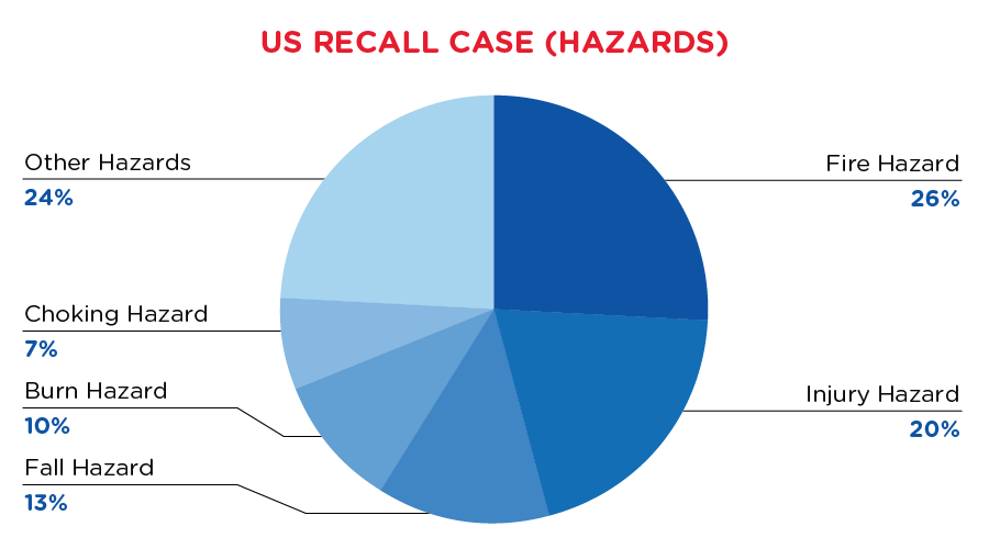 qima-recap-2021-02-recall-us-hazards
