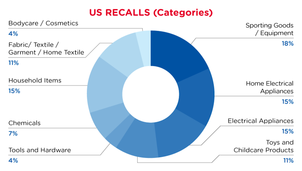 QIMA-Pie-Chart-2023-January-Cate