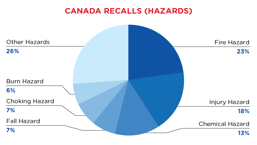 qima-recap-2021-04-recall-canada-hazards