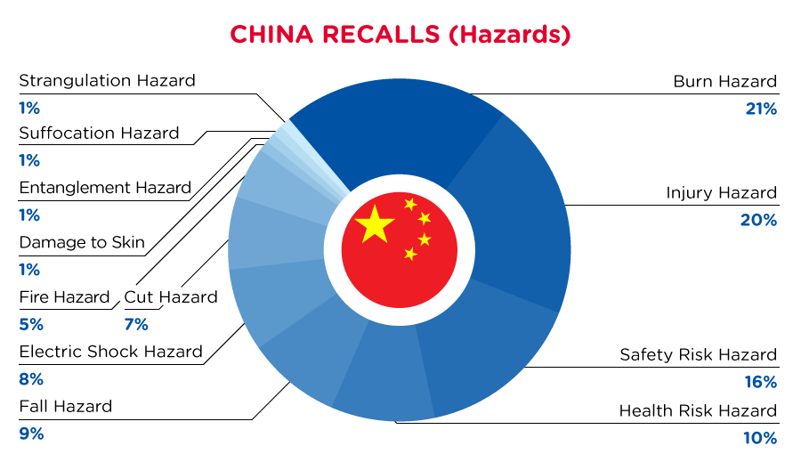 Reg Recap Sep 2022 Image_10.png