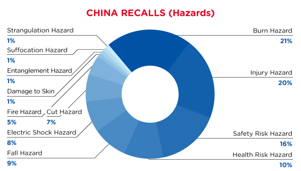 Reg Recap Sep 2022 Image_10.png