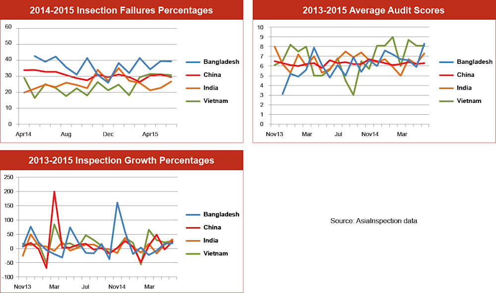 qima-news-q3-2015-baro-fig1