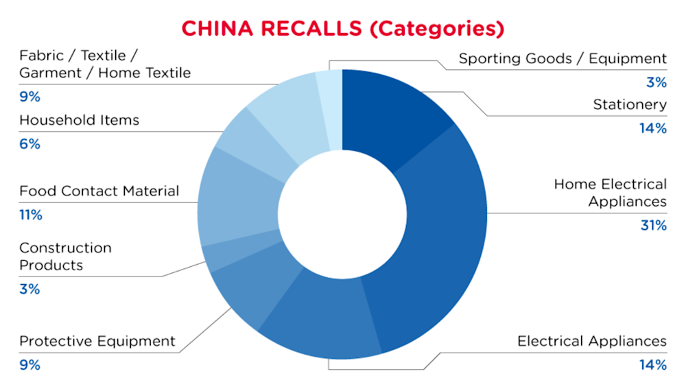 QIMA-Pie-Chart-2023-February-Cat_CN