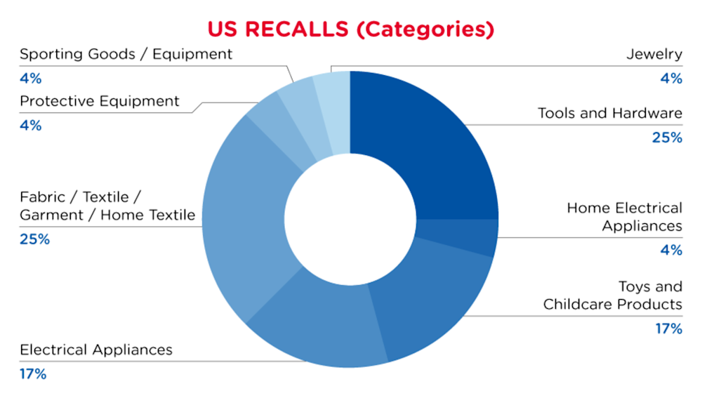 Reg Recap May 2023 Image_03.png