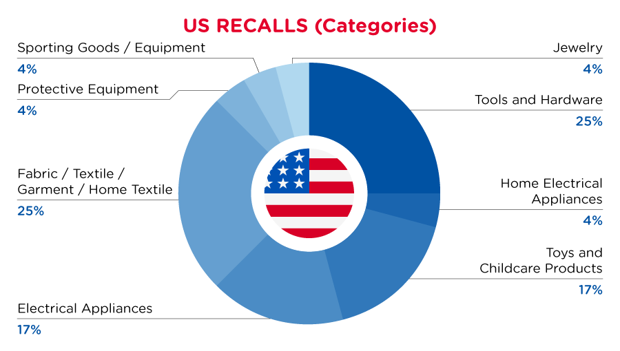 Reg Recap May 2023 Image_03.png