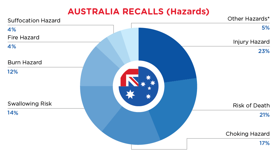 Reg Recap Dec 2023 Image_08.png