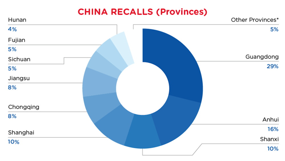 Reg Recap October 2023 Image_12.png