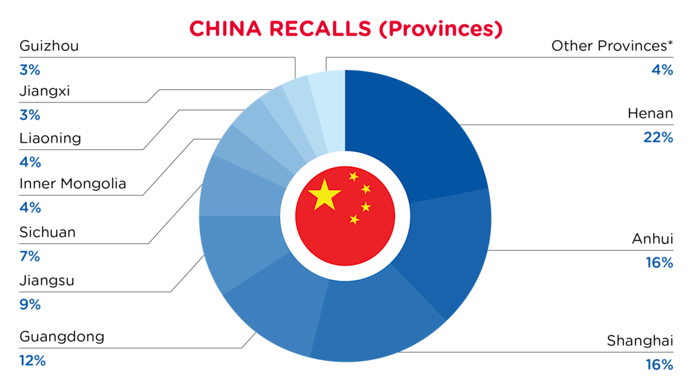 QIMA-Pie Chart-2026-February-Provinces-CHINA-D1