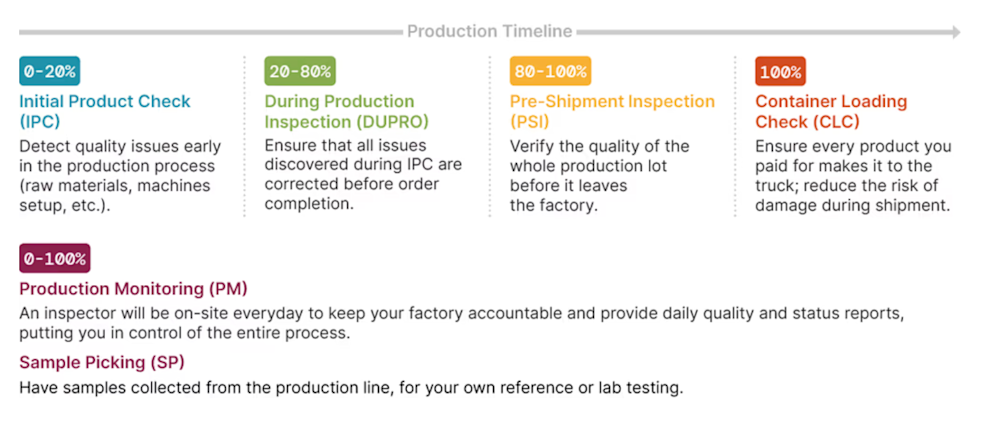 Continuous quality inspections and production monitoring