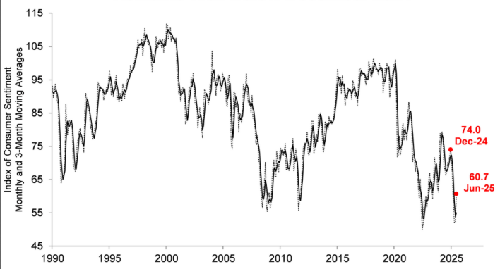 04-U.S. Consumer Confidence Index