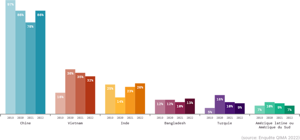 q1-2023-barometer_fig_v1_FR