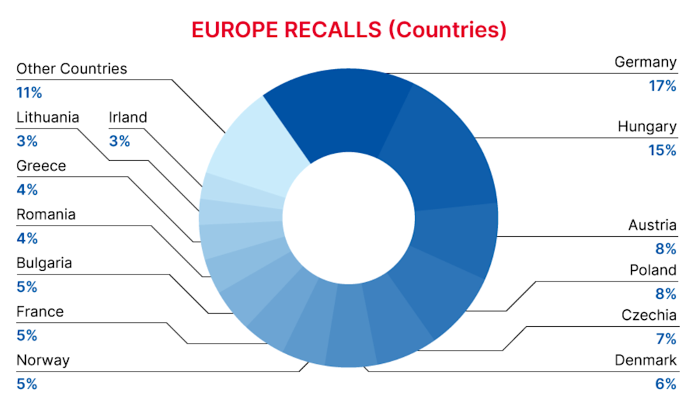EU_recall_countries