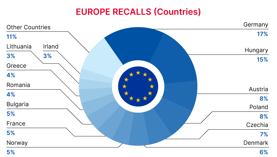 EU_recall_countries