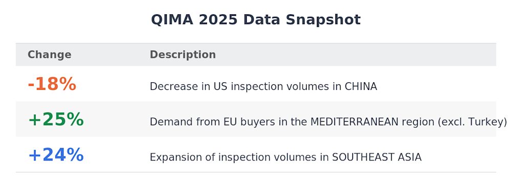 Q1 2026 barometer - data snapshot