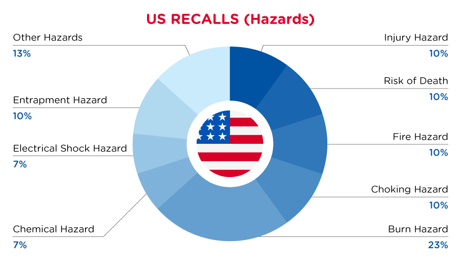 Reg Recap May 2023 Image_02.png