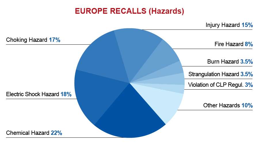 qima-recap-2016-08-recalls_eu_hazards