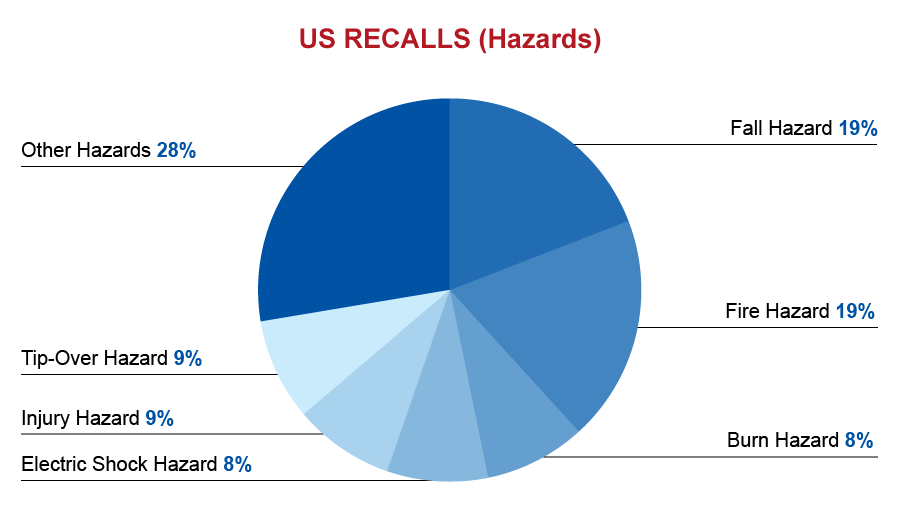 qima-recap-2017-03-us-recalls-hazards