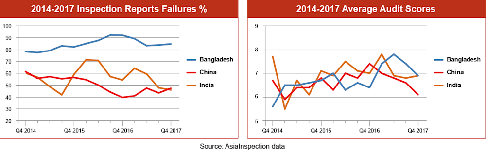 qima-news-q1-2018-baro-fig1