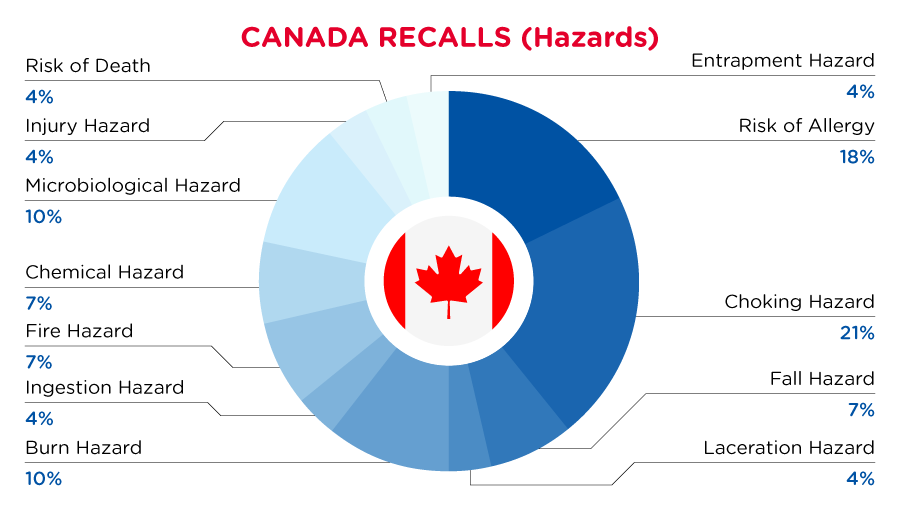 Reg Recap April 2023 Image_05.png