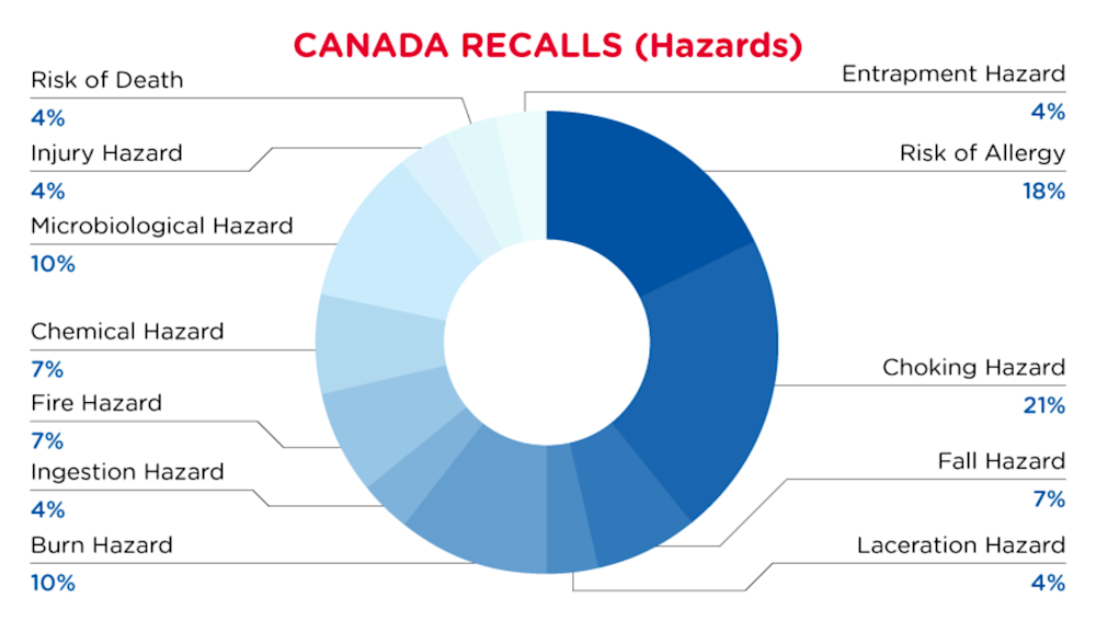 Reg Recap April 2023 Image_05.png