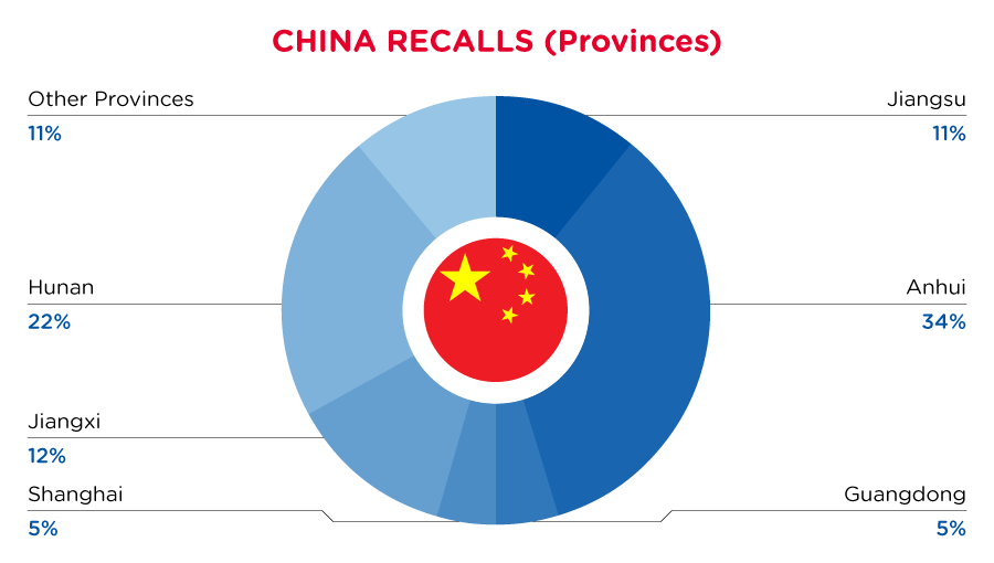 qima-recap-2022-04-recall-china-provinces