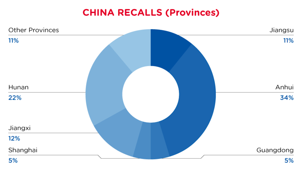 qima-recap-2022-04-recall-china-provinces