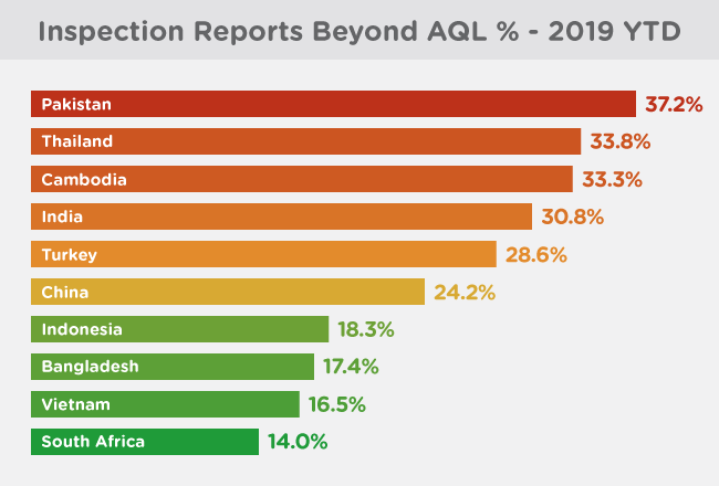 qima-news-q4-2019-baro-fig2