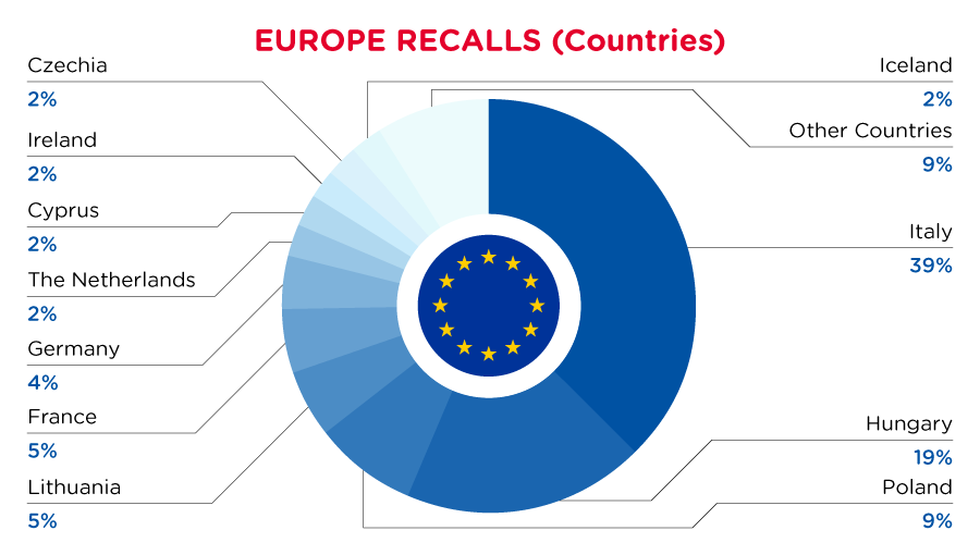 Reg Recap September 2023 Image_09.png