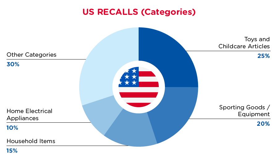 qima-recap-2021-09-recalls_us_categories