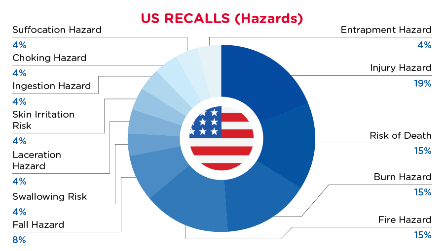 September 2024 Hazards - USA