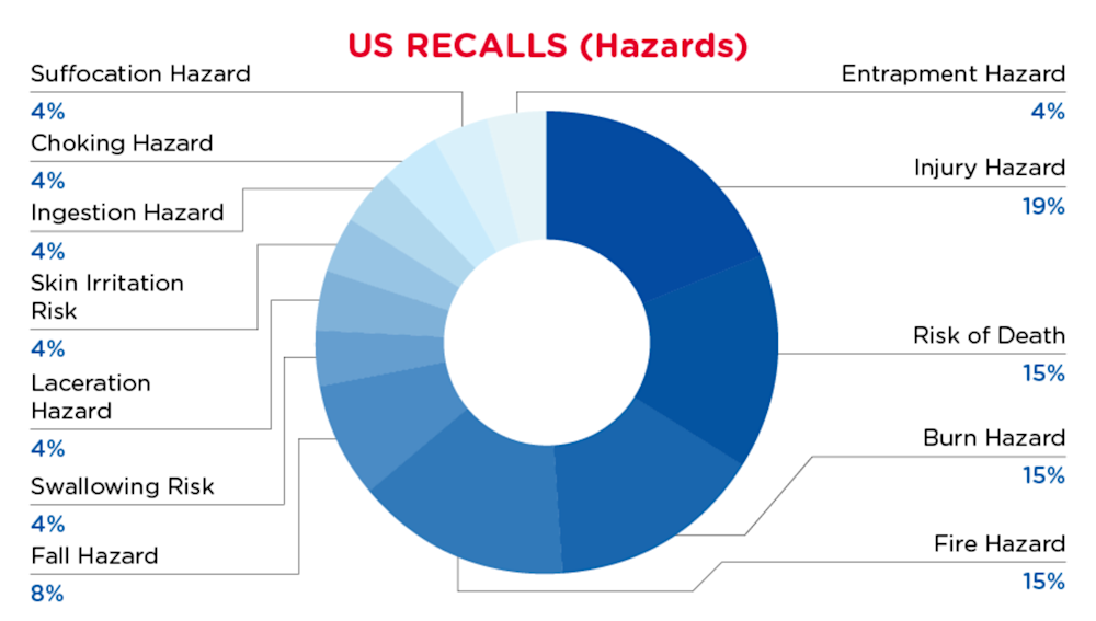 September 2024 Hazards - USA