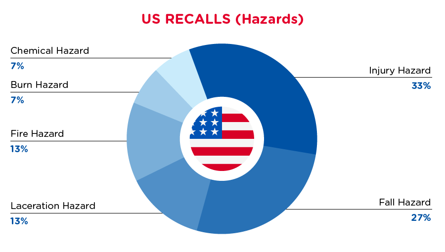 qima-recap-2021-11-recall-us-hazards