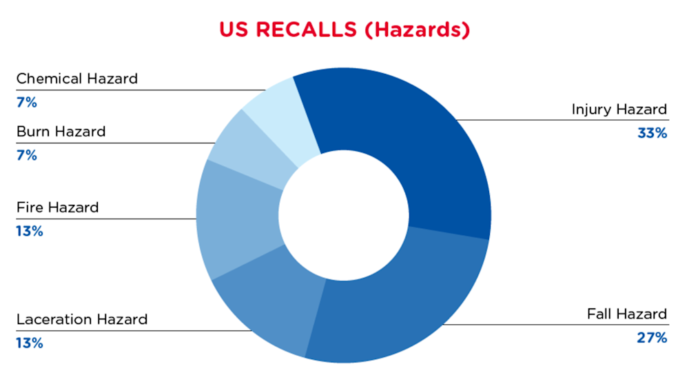 qima-recap-2021-11-recall-us-hazards