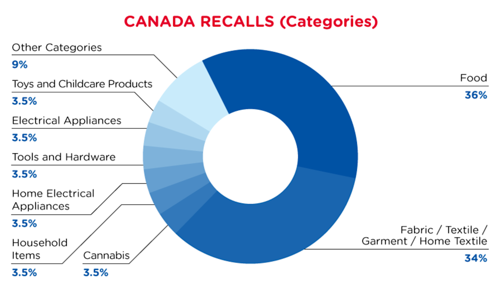 Reg Recap Jan 2022 Image_04.png