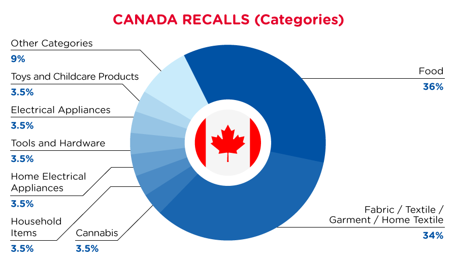 Reg Recap Jan 2022 Image_04.png