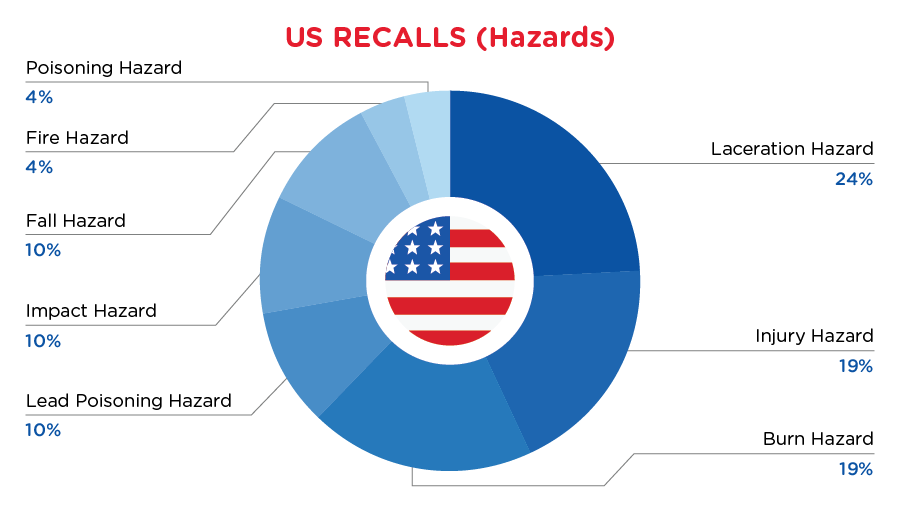 Reg Recap June 2023 Image_02.png