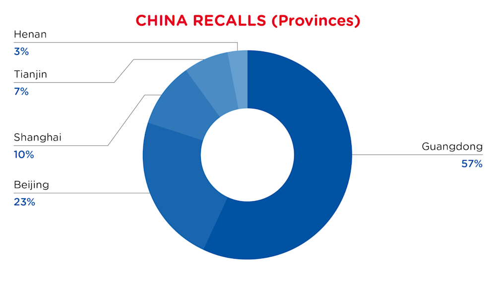 QIMA-Pie Chart-2025-March-Provinces-CHINA-D1