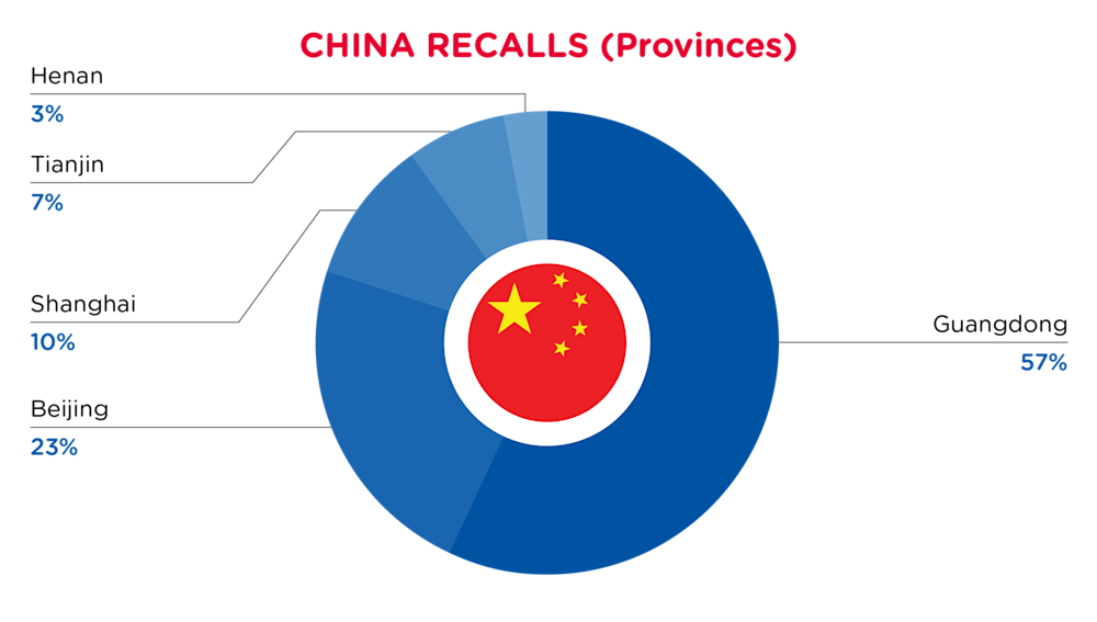 QIMA-Pie Chart-2025-March-Provinces-CHINA-D1