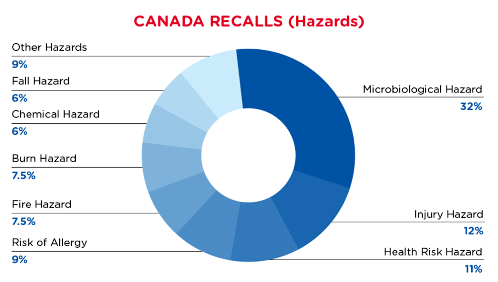 qima-recap-2021-12-recall-canada-hazards