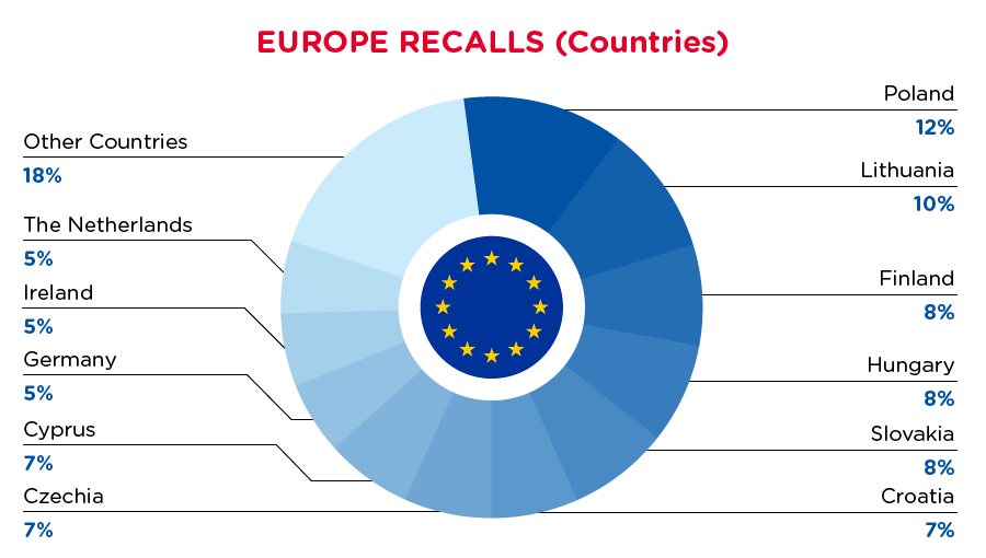 qima-recap-2021-11-recall-europe-countries