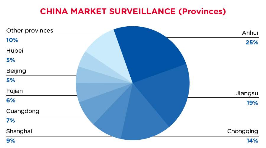qima-recap-2020-04-recall-china-provinces