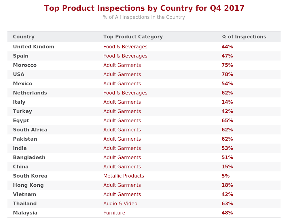 qima-news-q1-2018-baro-fig2