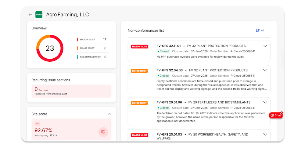 myQIMA _ NCs Dashboard