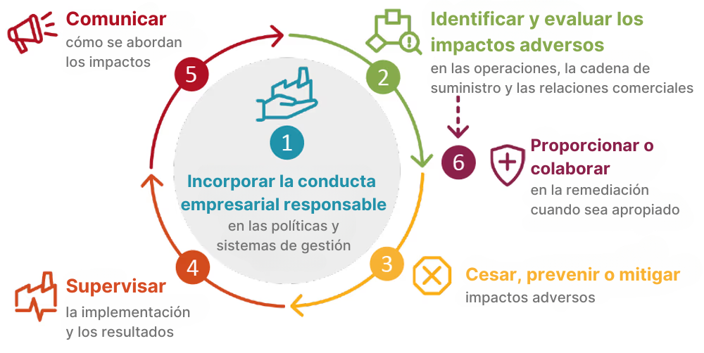 supply-chain-diligence